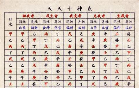 八字 十神 分析